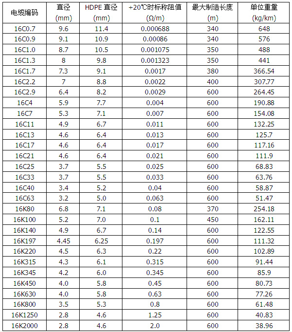 MICU�~�o(h��)�׵V��^���ӟ���|600V��оҎ(gu��)��