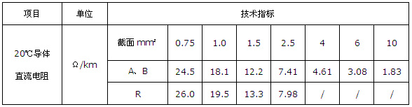 ��(li��n)����ϩ�^��������ϩ�o(h��)�׿�����|���g(sh��)����(sh��)