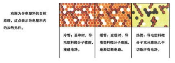 ����F(tu��n)