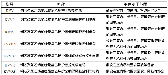 ������ϩ�^�����o�׿�����|��̖����Ҫʹ�÷���