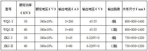 ��݆�C(j��)��˨늼ӟ����Ҫ���g(sh��)����(sh��)