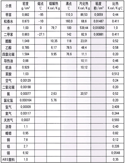 ���ò��ϵ����܅���(sh��)��������