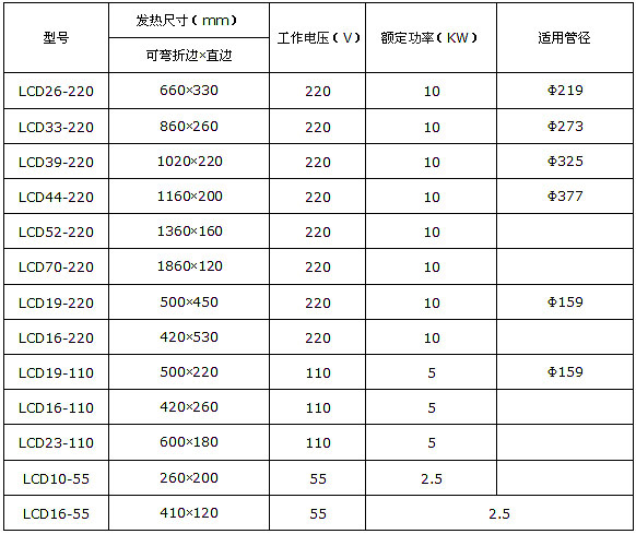 LCD�Ď�ʽ�մɼӟ���Ҏ(gu��)���