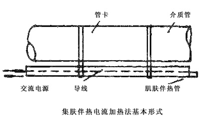 ���w�������ӟᷨ�Ļ�����ʽ