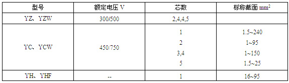 ͨ������ܛ��|Ҏ(gu��)�񷶇�