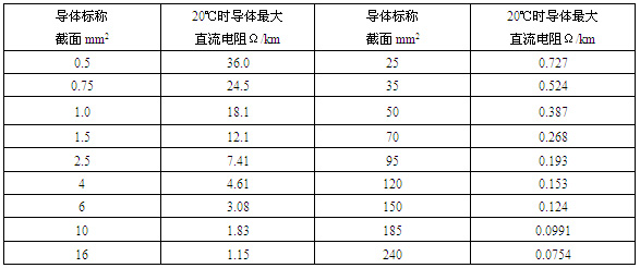 ׃�l��|��Ҫ���g(sh��)����(sh��)