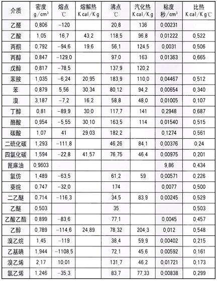 ���ò��ϵ����܅���(sh��)����һ��