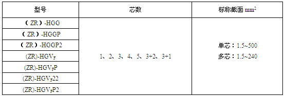 �����z�^��(��ȼ)ܛ�����|Ҏ(gu��)�񷶇�