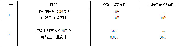 �����z�b������|��Ҫ���g(sh��)����(sh��)