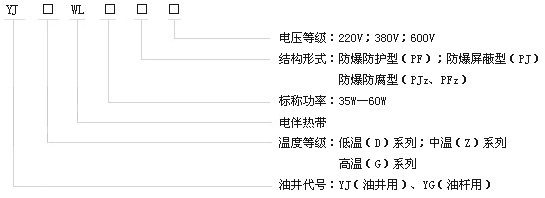 ʯ���ИI(y��)�����;�늰�Ꭷ�a(ch��n)Ʒ��̖