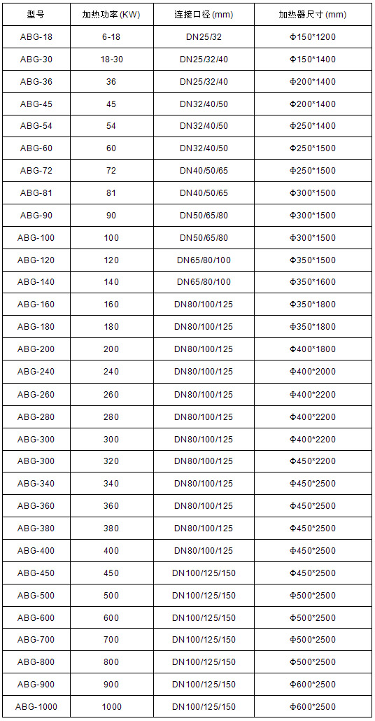 �͹ܵ�늼ӟ�����̖Ҏ(gu��)���