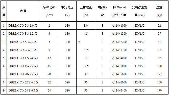 DBRL��C��ϵ��늼ӟ����̖��Ҏ(gu��)���