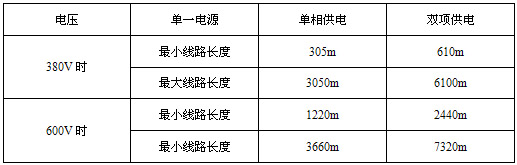 VLBTV2-CT�M�������{(di��o)�ذ����|��·�L(zh��ng)��