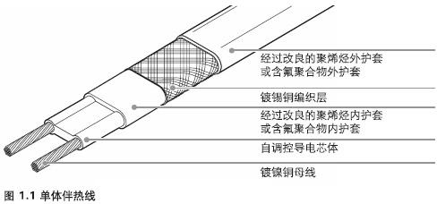 ���w늰�Ꭷ�Y(ji��)��(g��u)�D