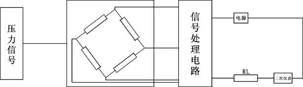 ����׃�����Y(ji��)��(g��u)�D