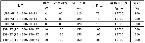 ��������ʽ늼ӟ�����������(sh��)